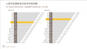目前超过100个经济体在与中国内地和香港的支付业务中使用人民币