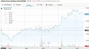 马云财富爆增至356亿美元 或超王健林成首富