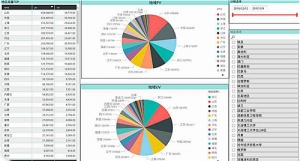 银票网大数据平台1.0发布，“四位一体”布局智能理财