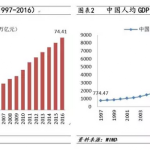 北师大学者：最富有的一代中国人正在远去