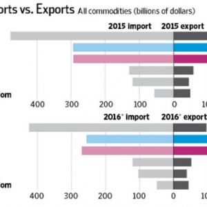 特朗普又双叒叕怼美墨贸易 美墨贸易到底咋了？