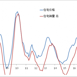经济学家：热钱为何始终不愿离开楼市？