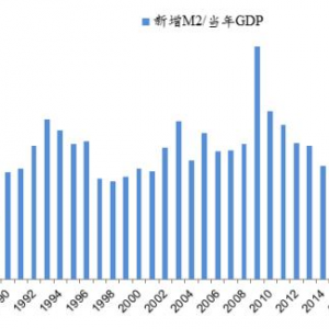 李迅雷：楼市、股市整体性向上的可能性越来越小