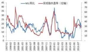 李迅雷：钱多人傻的日子还剩多长