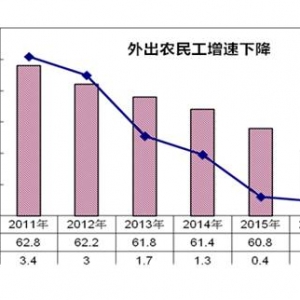 李迅雷：当前经济究竟处在经济长河中的什么阶段