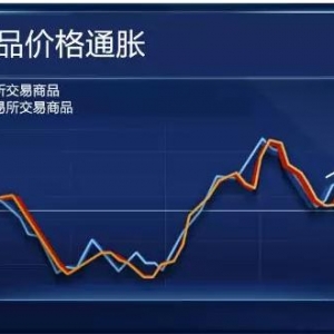 顶点财经徐阳：一个个警示信号：全球经济增速在放缓