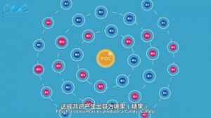 POC课程，算力糖果合作模式