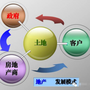 2018年中国产业地产拿地策划著名机构排名