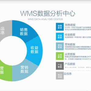 技财WMS一站式财富管理系统正式发布