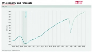 伦敦楼市经济强劲复苏，蒙特安维旗下项目维德苑一炮而红