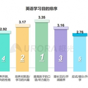 阿卡索CEFR课程，满足家长对孩子英语综合能力提升的诉求