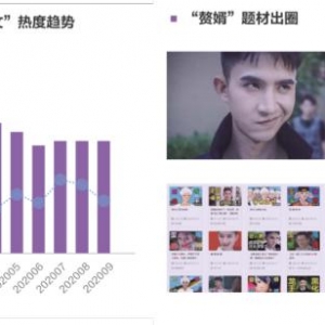 第一财经商业数据中心发布《2020中国互联网消费生态大数据报告》