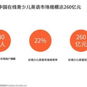 阿卡索专业外教一对一教学 让孩子英语学习更地道高效
