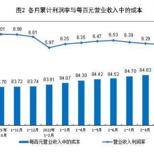统计局：1-9月份工业企业利润结构改善