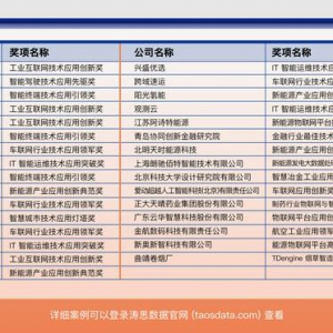 33个科技企业创新应用脱颖而出 2022中国时序数据应用创新奖公布
