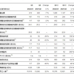 奥特斯为充满挑战的市场环境做好充分准备