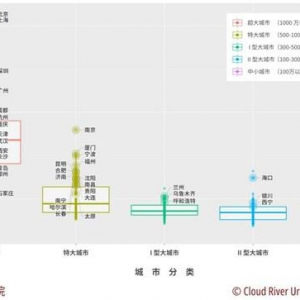 超大城市时代：中国城市综合发展指标2021排行榜