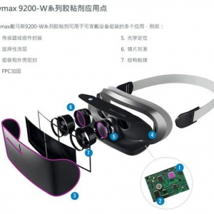 Dymax戴马斯发布用于消费电子可穿戴智能设备组装的光固化材料