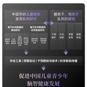 巅峰对话，蒲慕明院士、沈定刚教授畅议人工智能与脑科学的融合演进之路
