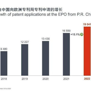 欧洲专利局发布2022年专利指数：中国专利申请增长强劲
