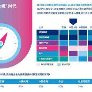 研究显示 解决员工压力问题对全面福利战略至关重要