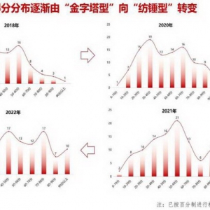 2022年度中央企业品牌发展指数公布 中央企业品牌建设能力大幅提升