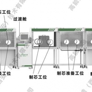 高能数造：全固态电池自动化制造平台正式发布