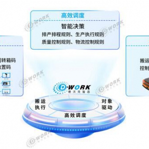 深耕离散制造，德沃克智造驱动精益数智化创新