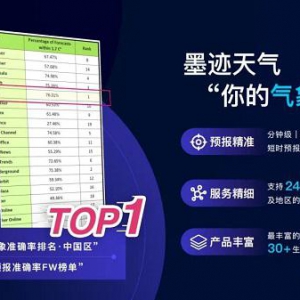 将天气与场景强关联,气象营销算是让墨迹天气玩明白了