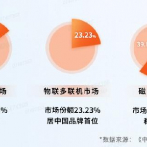 海尔智家三季报：智慧楼宇三项第一，持续高增长