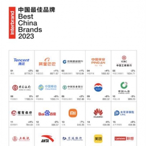 腾讯蝉联八届Interbrand中国品牌榜首，“科技+文化”成为独特定位