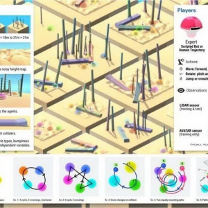 DeepMind的新研究：人类最后的自留地失守了？