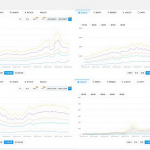 市场预算下滑，SEO如何0成本 AIGC自动化