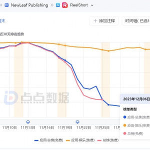 短剧出海，下沉无国界