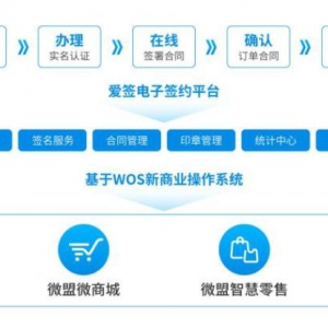 节日消费市场持续升温，电子合同使用前景“热辣滚烫”