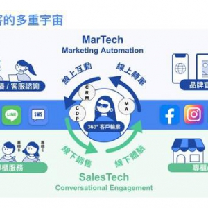 企业转型迎接 OMO 2.0 渐强实验室推"行销+销售科技"多渠道解方