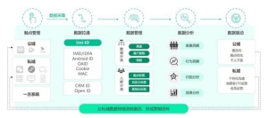 打通，沉淀，转化： 2024，品牌如何实现高质量增长？