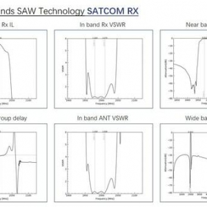 三安集成卫星通信滤波器组合实现量产，助力空天地一体化网络建设