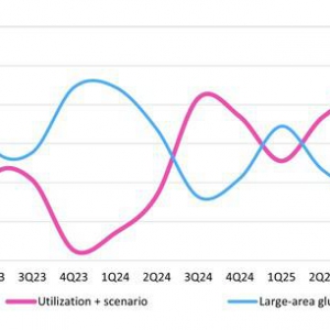 Omdia 预测，平板显示面板（FPD） 工厂利用率有望从2024 年下半年迎来复苏和增长