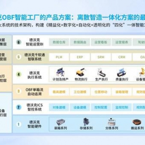 德沃克OBF智能工厂，离散智造一体化的最佳实践