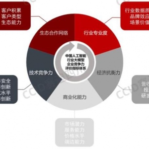 明略科技集团强势入选“2024年中国人工智能行业大模型企业竞争力100强”