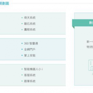安能物流荣获格隆汇金格奖·ESG“公司治理卓越企业奖” 夯实企业绿色发展