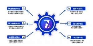 东方晶源YieldBook 3.0 “BUFF叠满” 三大系统赋能集成电路良率管理