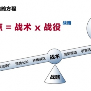 破局企业困境：撬动企业战略方程引领新出路