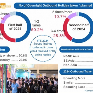 自由行推动香港国际旅游展和香港出境游高质量复苏