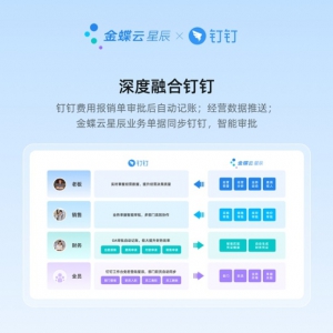 金蝶云·星辰钉钉专版重磅发布 打造AI时代企业经营管理数智化新范式