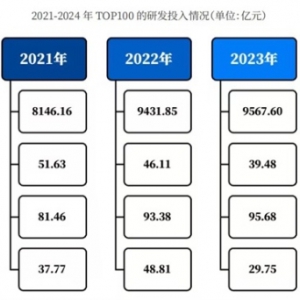 马太效应，强者恒强？——《中国企业科创力研究报告（2024）》
