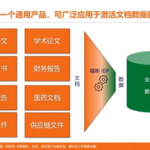 福昕方案 | AI大模型重塑未来办公：文档管理的智能升级与高效赋能