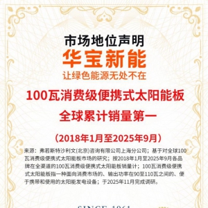 沙利文权威证实！华宝新能100瓦消费级便携太阳能板全球销量第一