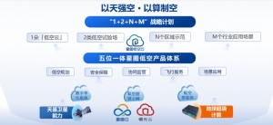 以天强空，以算制空：中科星图2025低空经济年度答卷